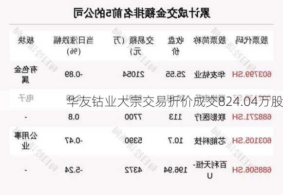 华友钴业大宗交易折价成交824.04万股