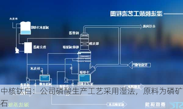 中核钛白：公司磷酸生产工艺采用湿法，原料为磷矿石