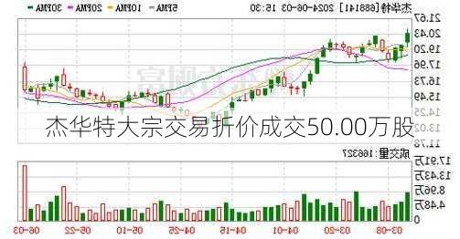 杰华特大宗交易折价成交50.00万股