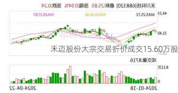 禾迈股份大宗交易折价成交15.60万股