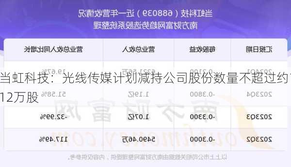 当虹科技：光线传媒计划减持公司股份数量不超过约112万股