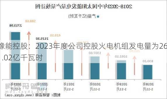 豫能控股：2023年度公司控股火电机组发电量为261.02亿千瓦时