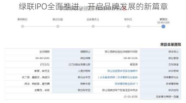 绿联IPO全面推进，开启品牌发展的新篇章