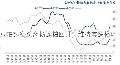 豆粕：空头离场连粕回升，维持震荡格局