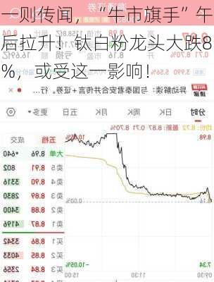 一则传闻，“牛市旗手”午后拉升！钛白粉龙头大跌8%，或受这一影响！