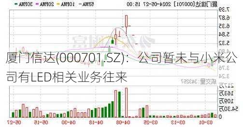 厦门信达(000701.SZ)：公司暂未与小米公司有LED相关业务往来