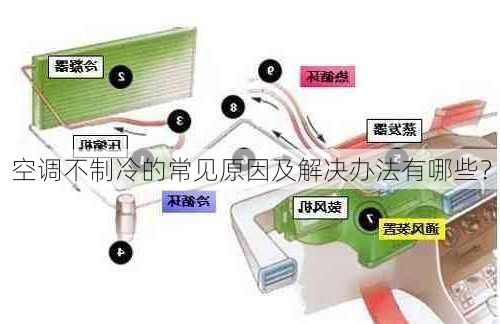 空调不制冷的常见原因及解决办法有哪些？