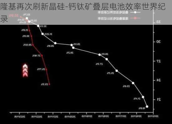 隆基再次刷新晶硅-钙钛矿叠层电池效率世界纪录