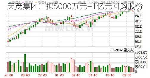 天茂集团：拟5000万元―1亿元回购股份