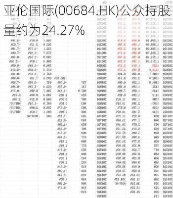 亚伦国际(00684.HK)公众持股量约为24.27%