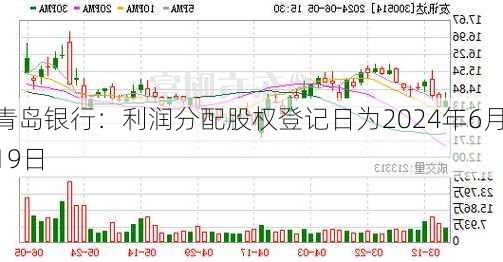 青岛银行：利润分配股权登记日为2024年6月19日
