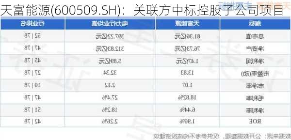 天富能源(600509.SH)：关联方中标控股子公司项目