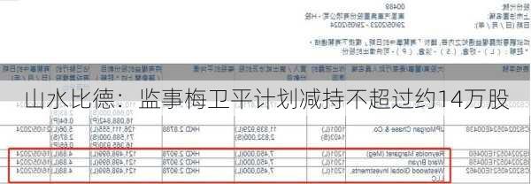 山水比德：监事梅卫平计划减持不超过约14万股