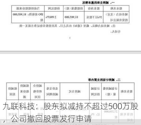 九联科技：股东拟减持不超过500万股，公司撤回股票发行申请