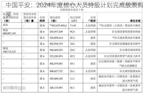 中国平安：2024年度核心人员持股计划完成股票购买