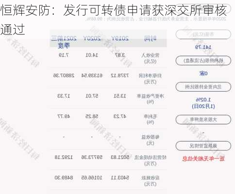 恒辉安防：发行可转债申请获深交所审核通过