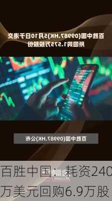 百胜中国：耗资240万美元回购6.9万股