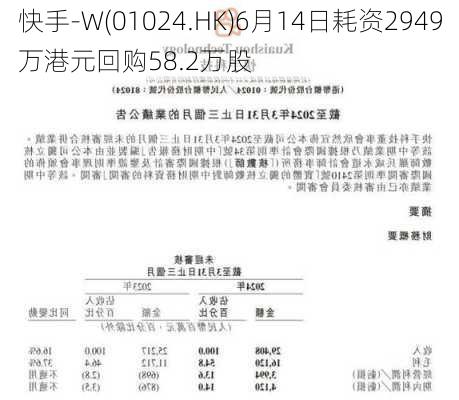 快手-W(01024.HK)6月14日耗资2949万港元回购58.2万股