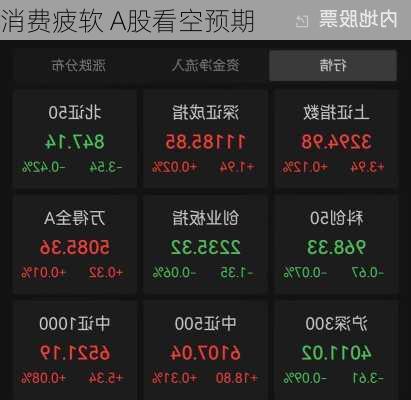 消费疲软 A股看空预期