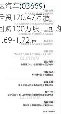 永达汽车(03669)：斥资170.47万港元回购100万股，回购价1.69-1.72港元