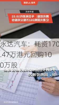 永达汽车：耗资170.47万港元回购100万股