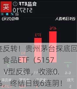 奇迹反转！贵州茅台探底回升，食品ETF（515710）V型反弹，收涨0.65%，终结日线6连阴！