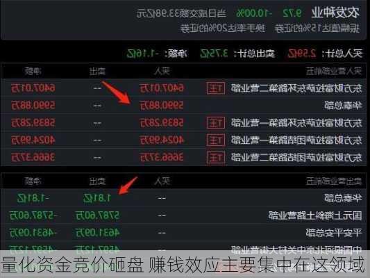 量化资金竞价砸盘 赚钱效应主要集中在这领域