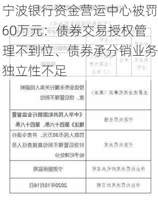 宁波银行资金营运中心被罚60万元：债券交易授权管理不到位、债券承分销业务独立性不足