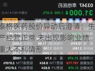 泰格医药股价异动后澄清：生产经营正常 未出现影响业绩重大不利情形