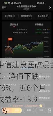 中信建投医改混合C：净值下跌1.76%，近6个月收益率-13.91%