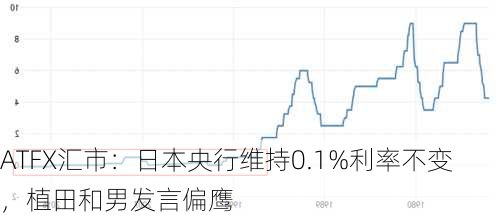 ATFX汇市：日本央行维持0.1%利率不变，植田和男发言偏鹰