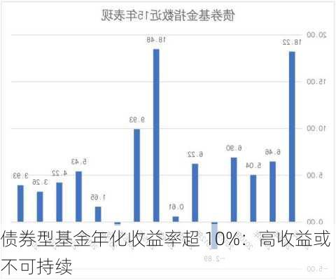 债券型基金年化收益率超 10%：高收益或不可持续