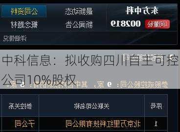 中科信息：拟收购四川自主可控公司10%股权