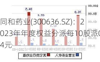 同和药业(300636.SZ)：2023年年度权益分派每10股派0.4元