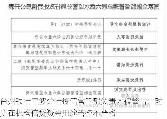 台州银行宁波分行授信营管部负责人被警告：对所在机构信贷资金用途管控不严格