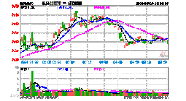 中欧景气前瞻一年混合A：净值下跌1.91%，近6个月收益率-11.37%