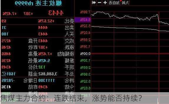 焦煤主力合约：连跌结束，涨势能否持续？