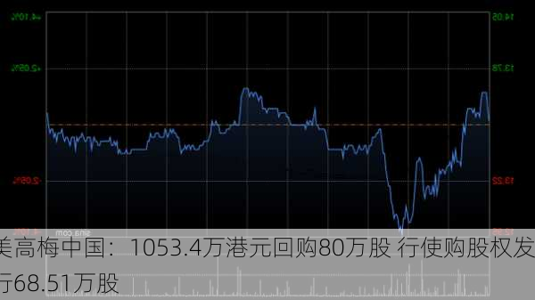 美高梅中国：1053.4万港元回购80万股 行使购股权发行68.51万股