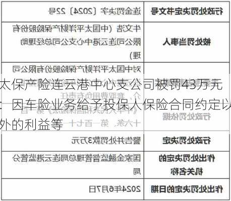 太保产险连云港中心支公司被罚43万元：因车险业务给予投保人保险合同约定以外的利益等