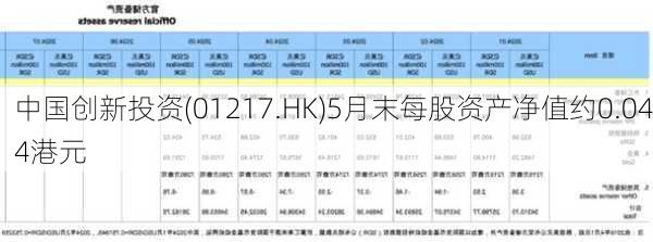 中国创新投资(01217.HK)5月末每股资产净值约0.044港元