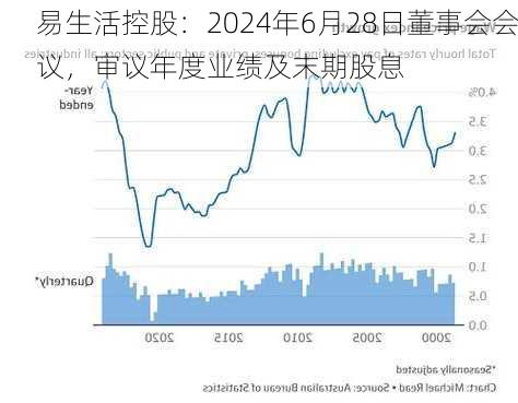 易生活控股：2024年6月28日董事会会议，审议年度业绩及末期股息