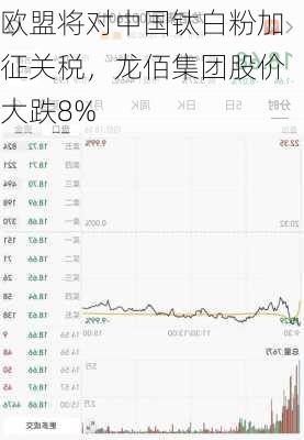 欧盟将对中国钛白粉加征关税，龙佰集团股价大跌8%