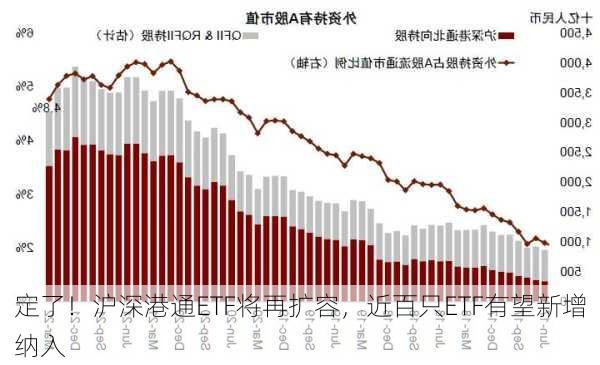 定了！沪深港通ETF将再扩容，近百只ETF有望新增纳入