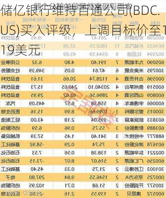 储亿银行维持百通公司(BDC.US)买入评级，上调目标价至119美元