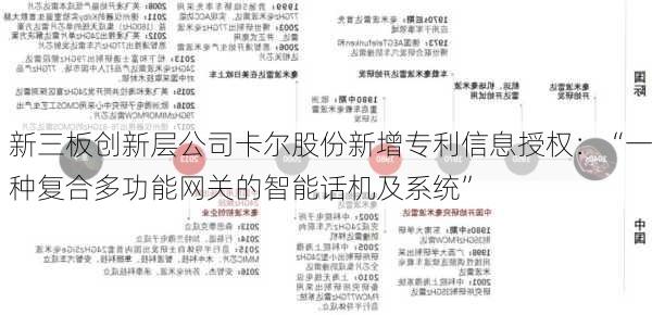 新三板创新层公司卡尔股份新增专利信息授权：“一种复合多功能网关的智能话机及系统”