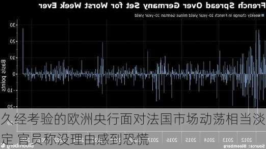 久经考验的欧洲央行面对法国市场动荡相当淡定 官员称没理由感到恐慌