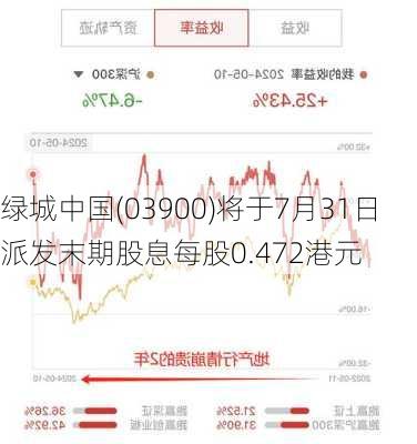 绿城中国(03900)将于7月31日派发末期股息每股0.472港元