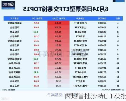 内地首批沙特ETF获批