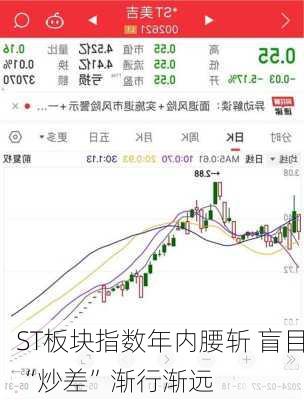 ST板块指数年内腰斩 盲目“炒差”渐行渐远