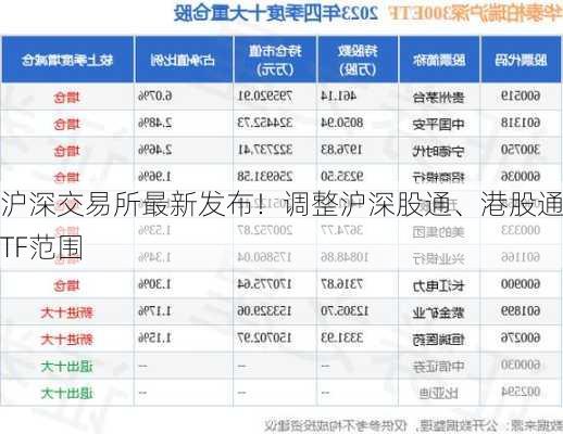 沪深交易所最新发布！调整沪深股通、港股通ETF范围